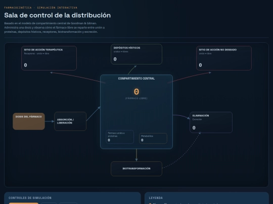 distribucion_farmacos screenshot