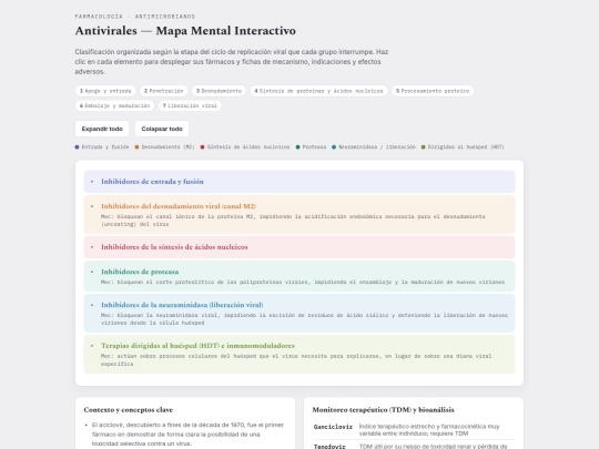 mapa_antivirales screenshot