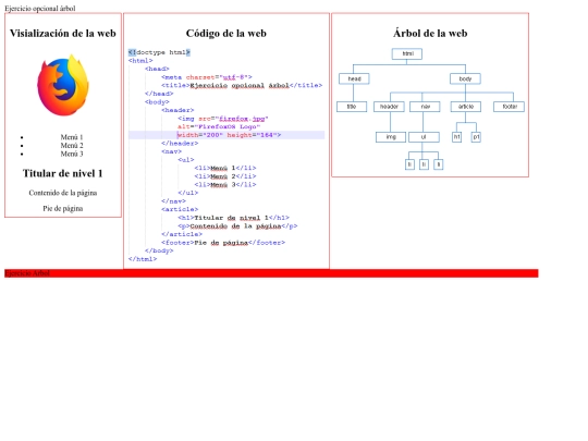 miriadax/arbol screenshot