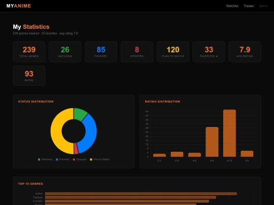 stats screenshot