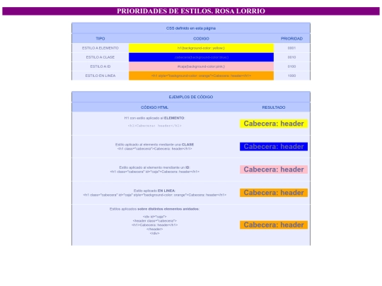 xprioridadesdeestilos screenshot