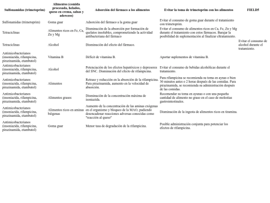 interacciones screenshot
