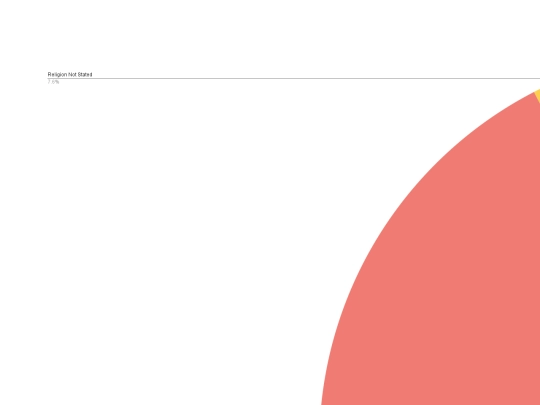 biggerchart screenshot