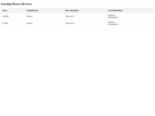 Test pages/Hiscoreboard screenshot