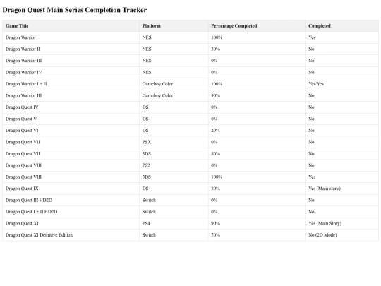 Test pages/TestDQTable screenshot