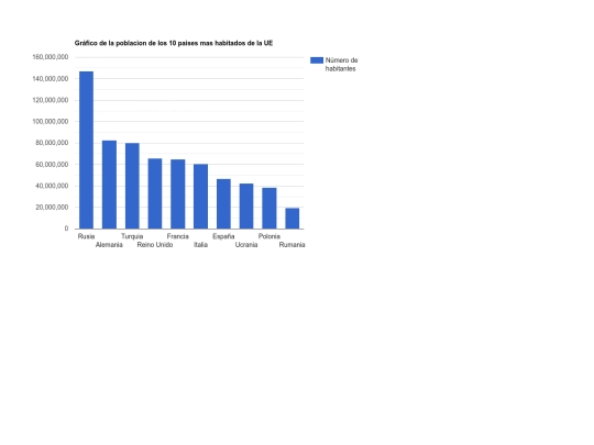 grafico screenshot