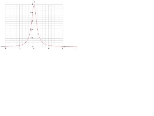 graph screenshot