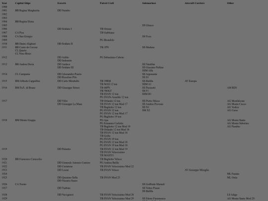 italy-ships screenshot