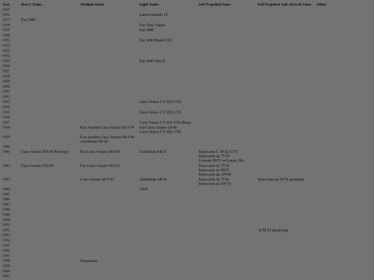 italy-tanks screenshot