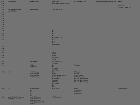 usa-tanks screenshot