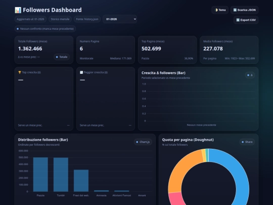 dashboard screenshot
