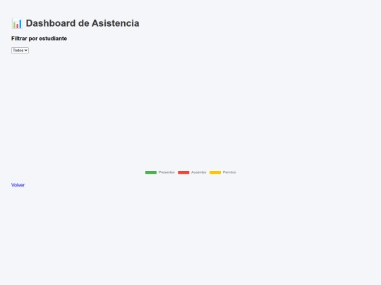 dashboard screenshot