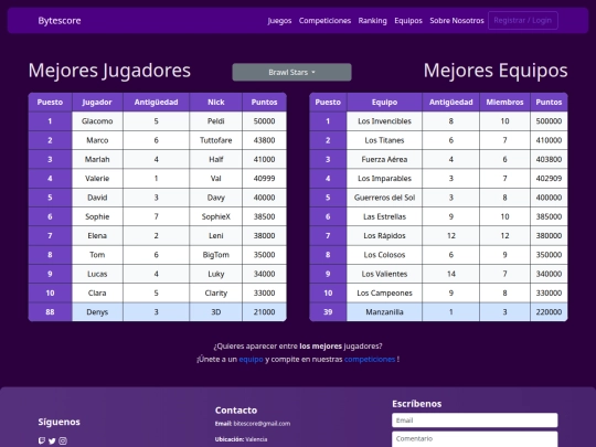 rankings screenshot
