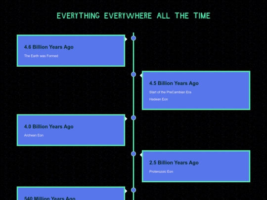 Lit! Review/Timeline2 screenshot