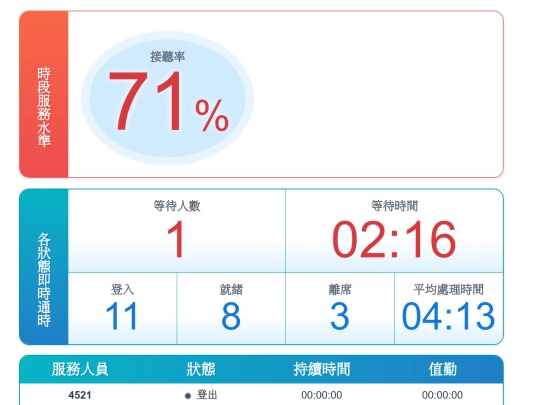tmnewa/cti_fake/index_fake screenshot
