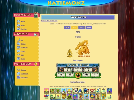 stuff/shrines/neopets/stats2024 screenshot