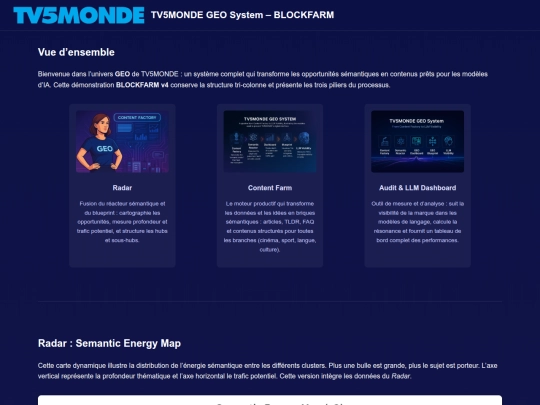 BLOGFARM screenshot