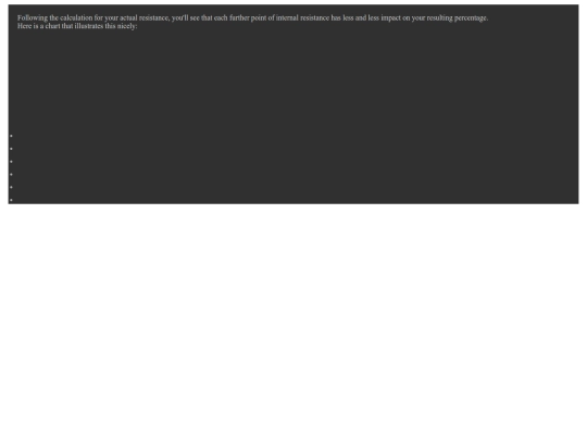 donatorPages/resChart screenshot