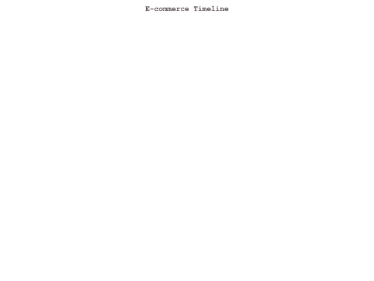 timeline screenshot