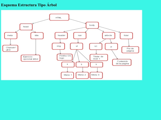 html/arbol screenshot