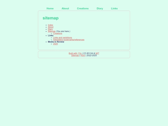 sitemap screenshot
