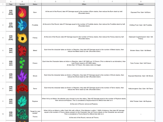CLAW/Status Effects screenshot