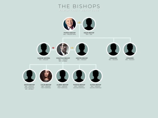 bishopsofmc screenshot