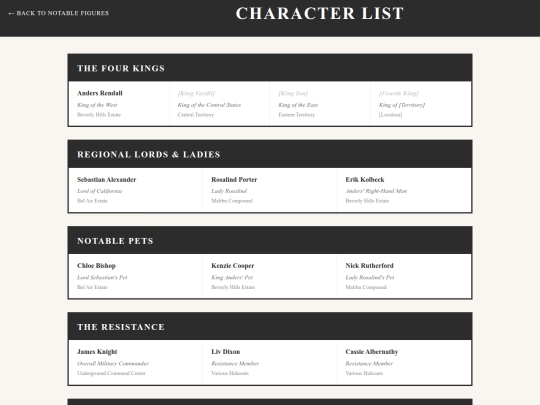 bythewater/revelations/revelations_character_list screenshot