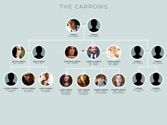 carrows screenshot