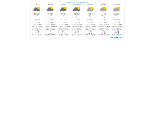 mcweather screenshot
