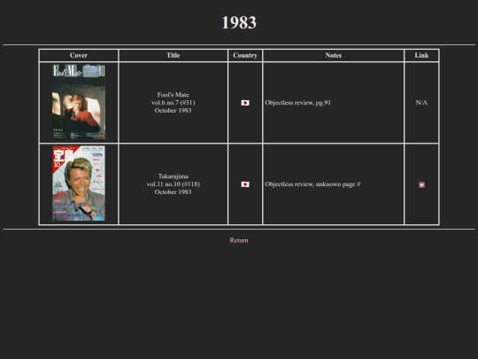 1983 screenshot