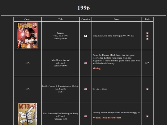 1996 screenshot