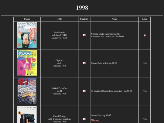 1998 screenshot