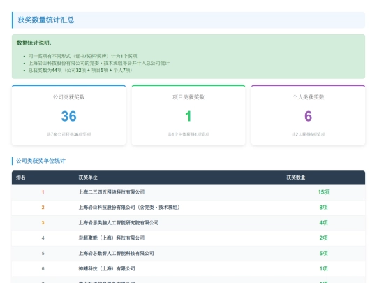rongyu/2025 screenshot