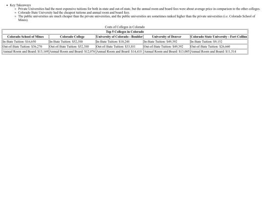 coloradocolleges screenshot
