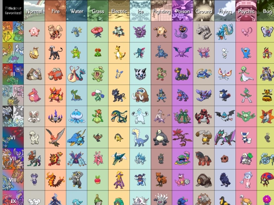 pages/favpoke screenshot
