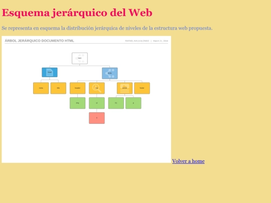 pag/Ejercicio-arbol-web screenshot