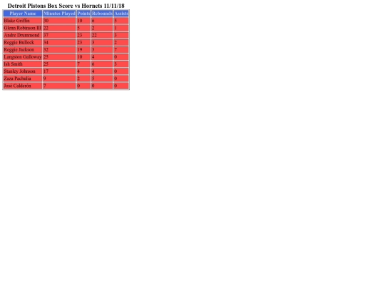 scorecard/scorecard1 screenshot