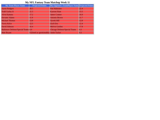 scorecard/scorecard2 screenshot