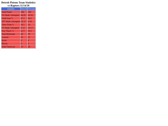 scorecard/scorecard3 screenshot