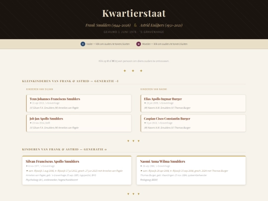 stamboom-frank-astrid screenshot