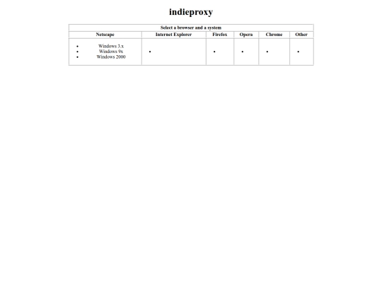 gadgets/indieproxy screenshot