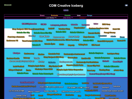 icebergs/CDM_Creative screenshot