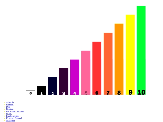 01/pagerank screenshot