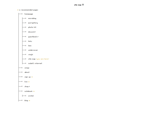 pages/sitemap screenshot