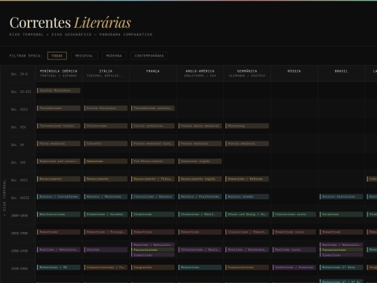 correntes-literarias screenshot