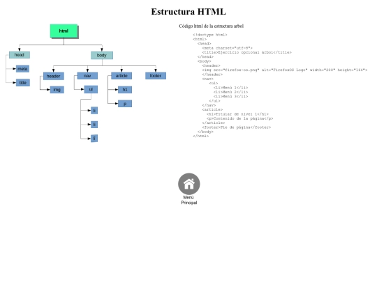 estructura_html screenshot