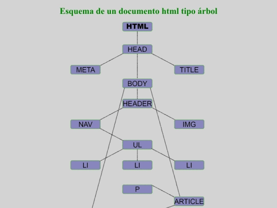tarea_esquema_arbol screenshot