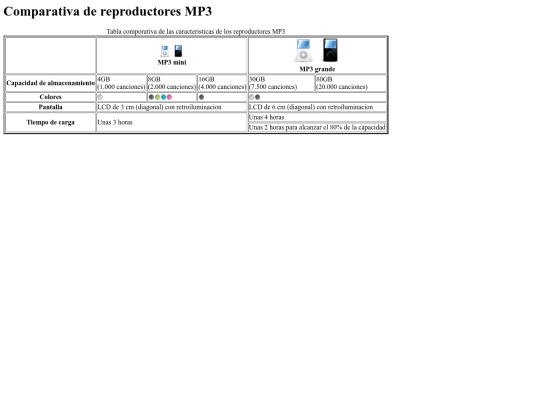Tablas/Ejercicio Tablas.html/TablaComplicada screenshot