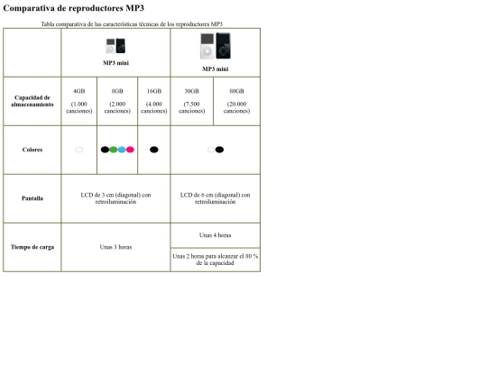 Práctica 1/E13_HTML screenshot